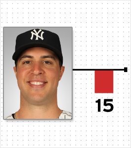 Illustration for article titled Cardio And Pooping: A Chart Of Every MLB Player Who Reportedly Lost Or Gained Weight This Offseason (And Why)